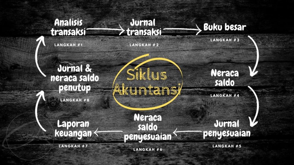 Siklus Akuntansi